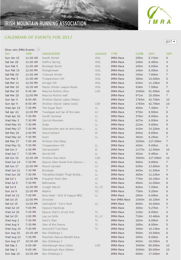 irish-mountain-running-association-2017-schedule